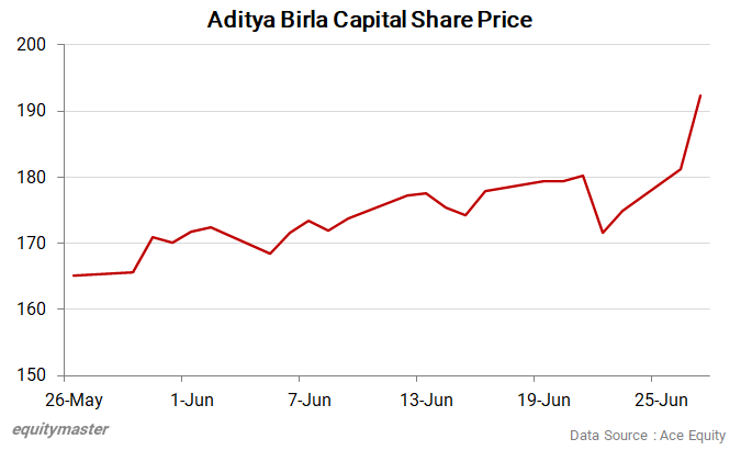 Analyzing AB Capital Share Price: Insights and Predictions for Investors 1